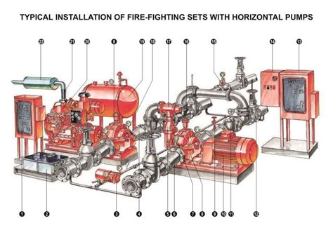 good diesel engine centrifugal fire pump|fire apparatus pump diagram.